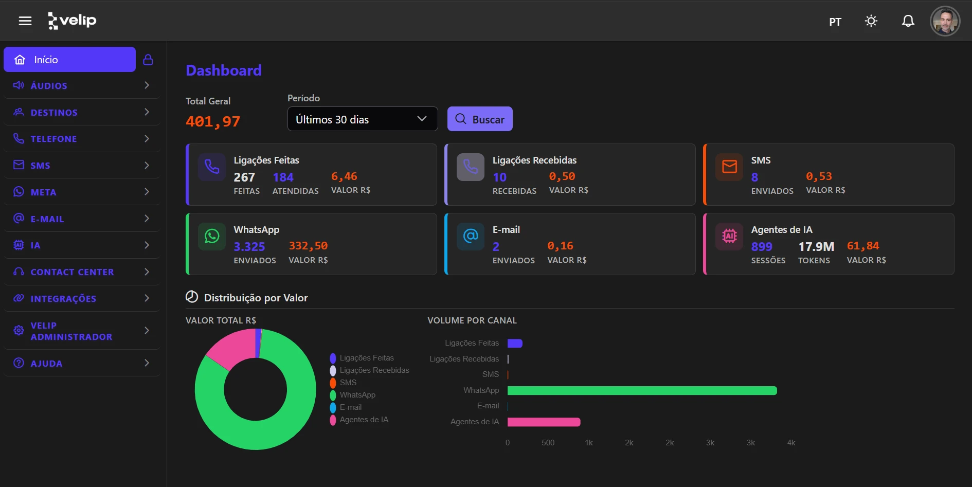Dashboard Geral