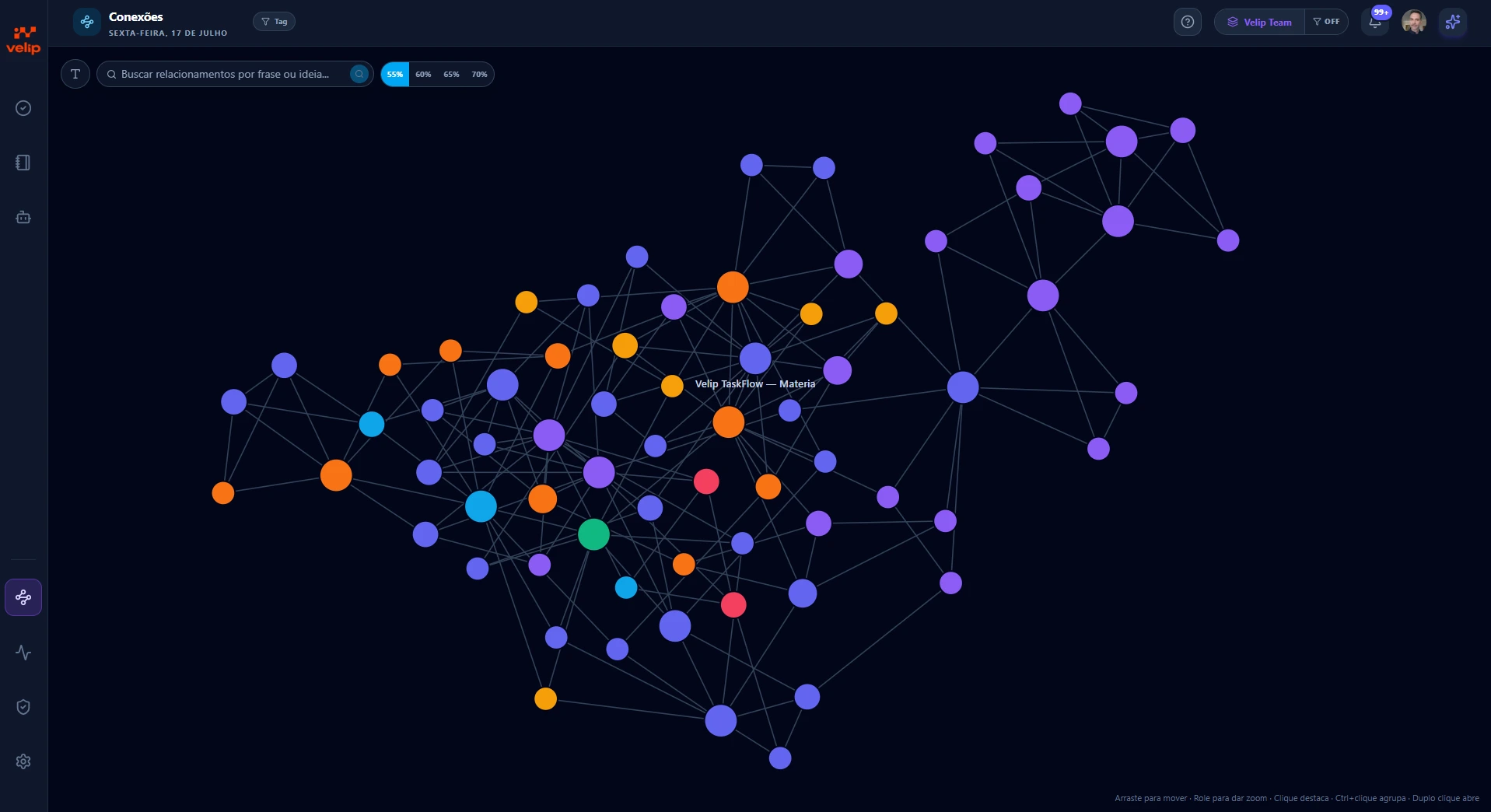 Mapa de Conexões do Velip TaskFlow: grafo interativo de notas e ideias conectadas por significado