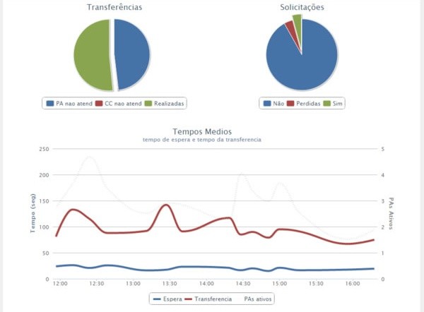 velip-resultados-2