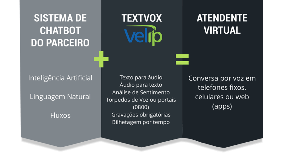 VELIP - TEXTVOX - tabela3